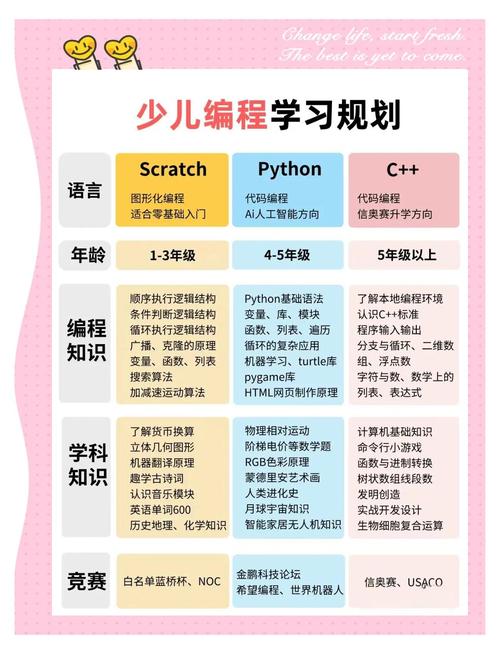 數(shù)控編程必背50個(gè)代碼，數(shù)控編程培訓(xùn)班大概多少錢